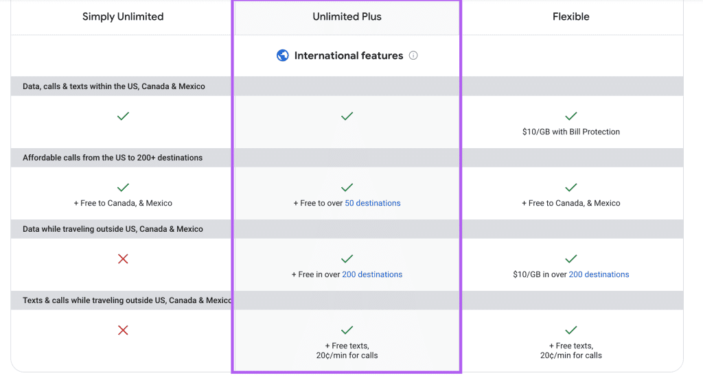 Google Fi FREE international coverage for Unlimited Plus subscribers