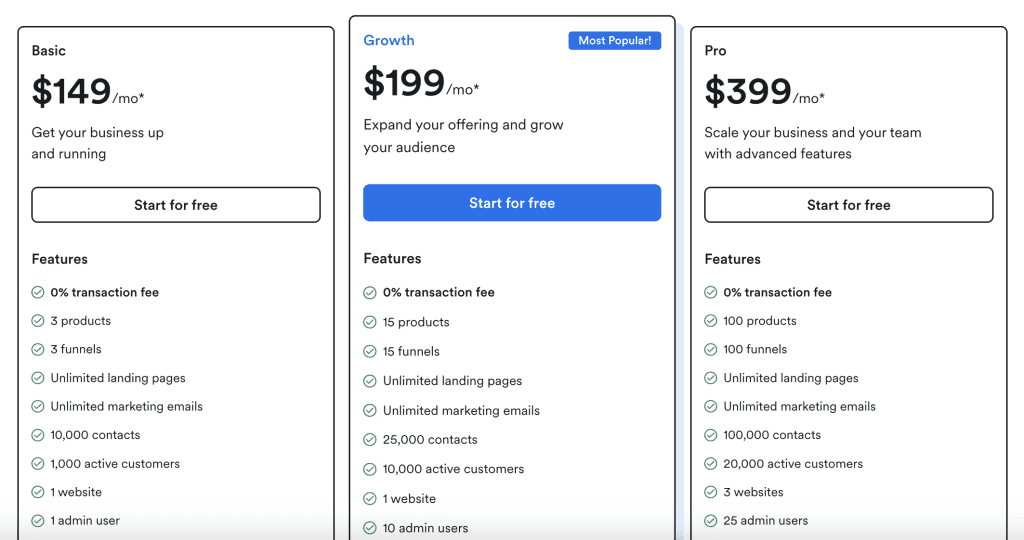 Kajabi Pricing (2023)