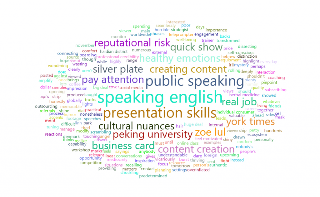 feisworldlivestream 324 deborahgraysonriegel Word Cloud