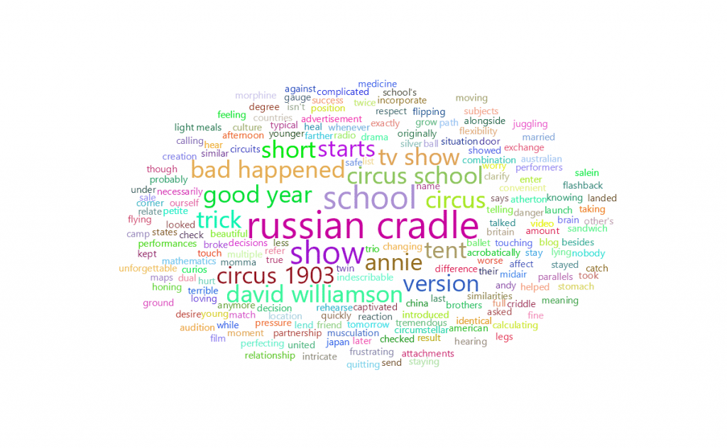 feisworldpodcast 105annylaplante Word Cloud 2022 08 03 8 24 16 am