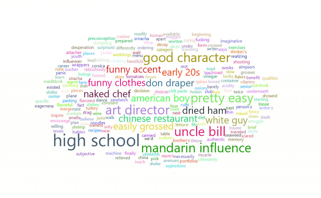 feisworldpodcast 036 wadedevers Word Cloud 2022 08 03 7 17 8 am