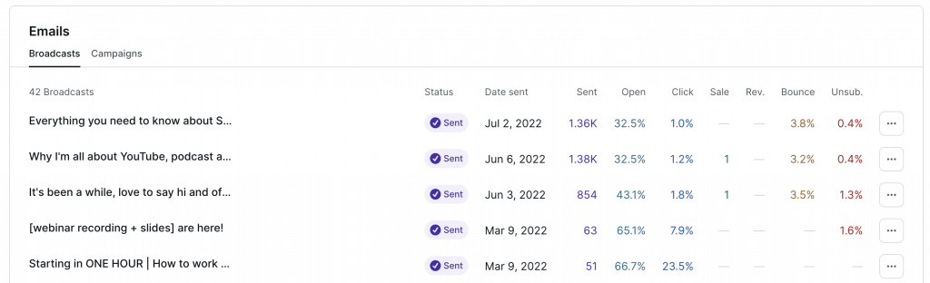Podia for Email Marketing