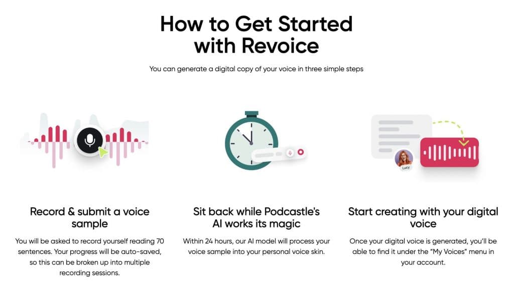 Podcastle Revoice: How Does It Work?