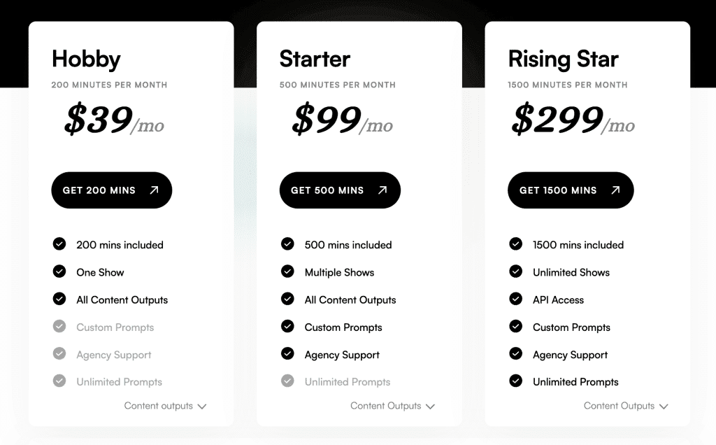 Castmagic Pricing (2023)