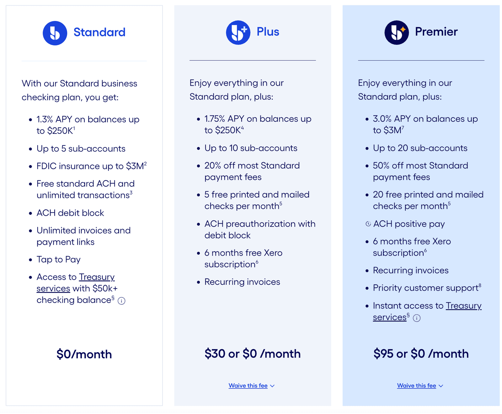 Bluevine Pricing in 2026