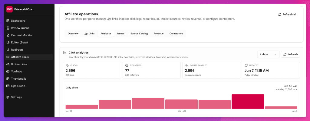 Feisworld Ops Affilate Tracker (cusom)
