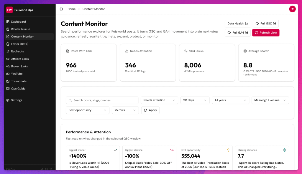 Feisworld Ops Content Monitor (Own)