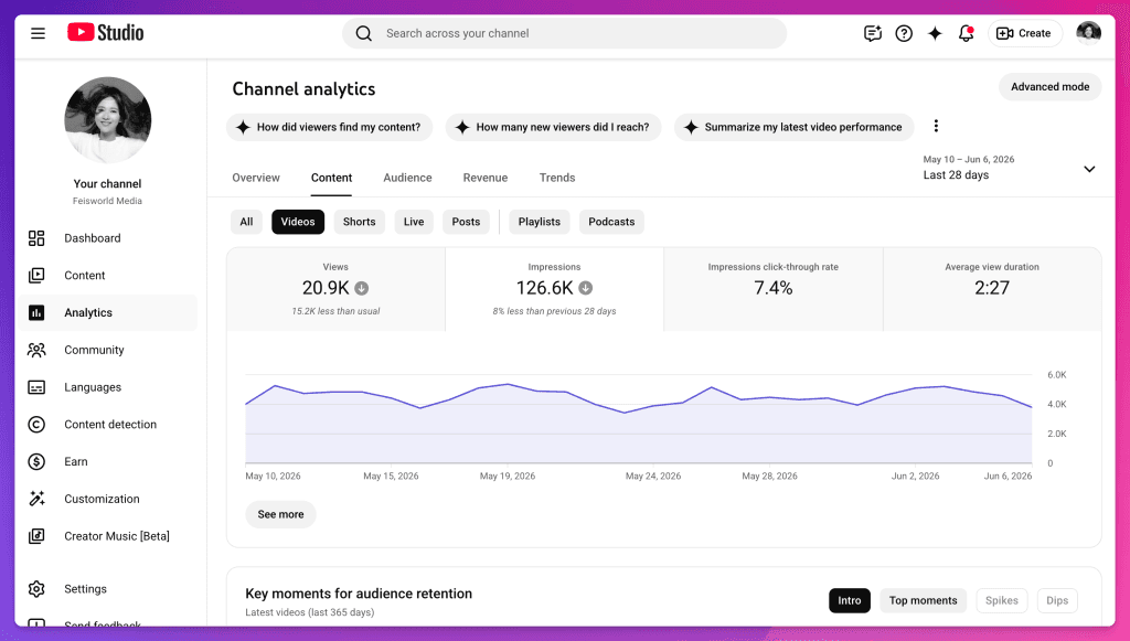 Feisworld YouTube Studio Analytics